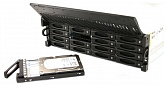 SAS/FC/FCoverEthernet SAN